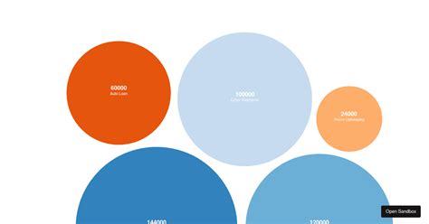 Responsive D3 Bubble Chart Label Codesandbox