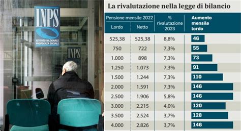 Cedolino Pensione Marzo 2023 KirinKopelyn