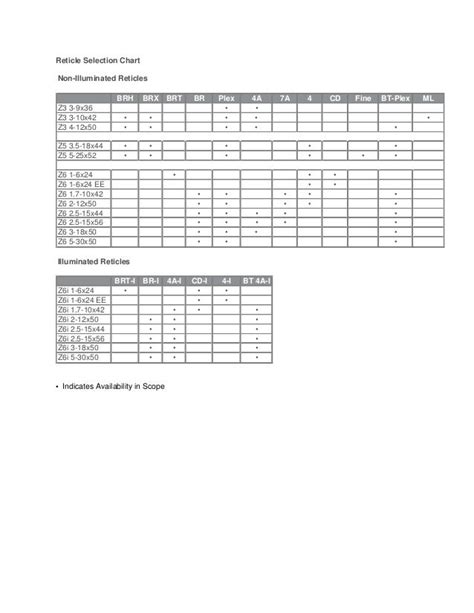 Reticles Catalog Swarovski Optics Trade