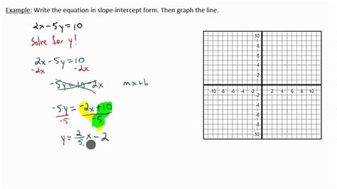 Slope Intercept Form Examples 2 Things You Probably Didn’t Know About ...