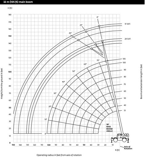 How To Calculate Crane Load Chart Best Picture Of Chart Anyimage Org