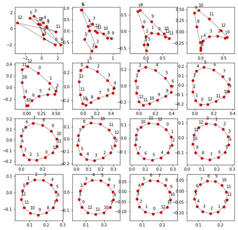 Mu2718 Polygon Smoothing Riddle