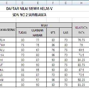 (PDF) Belajar Microsoft Excell 