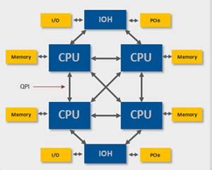 Multiprocessing In Operating System Coding Ninjas