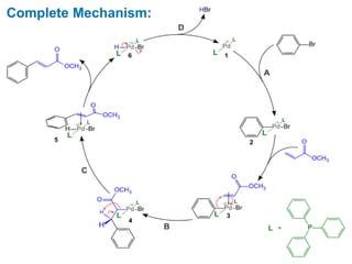 Heck Cross Coupling Reaction Ppt