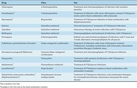 Antiprotozoal Drugs | Basicmedical Key