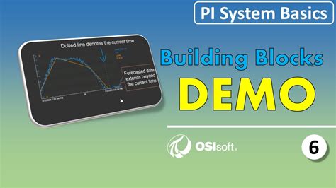 Pi System Basics Building Blocks In Action Youtube