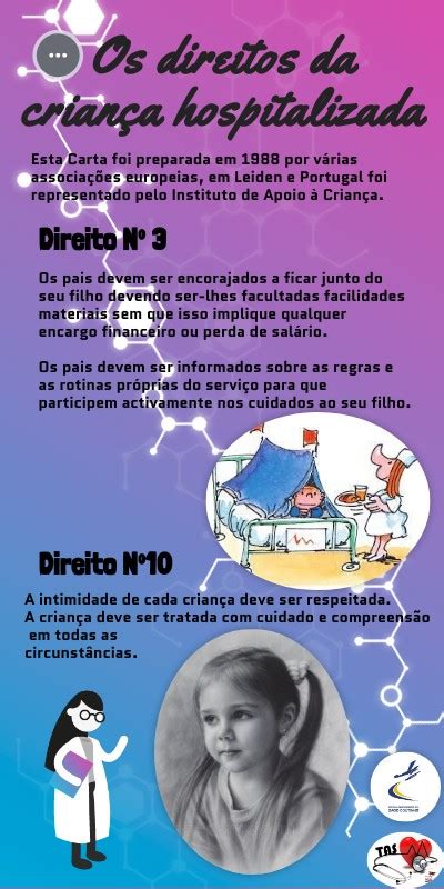 A Carta da Criança Hospitalizada