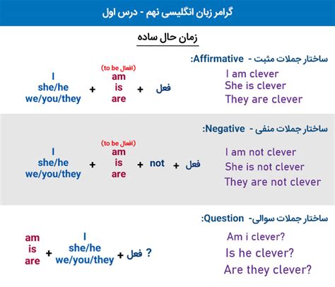 آموزش گرامر زبان انگلیسی نهم 6 درس کامل Pdf مجله استادبانک