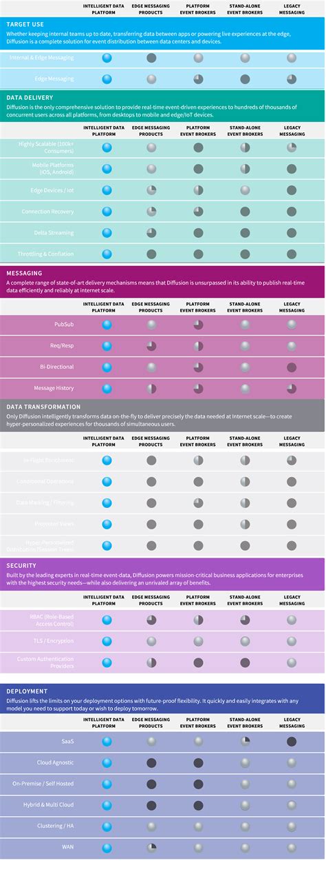 An Overview of Diffusion Intelligent Data Platform and Its Capabilities