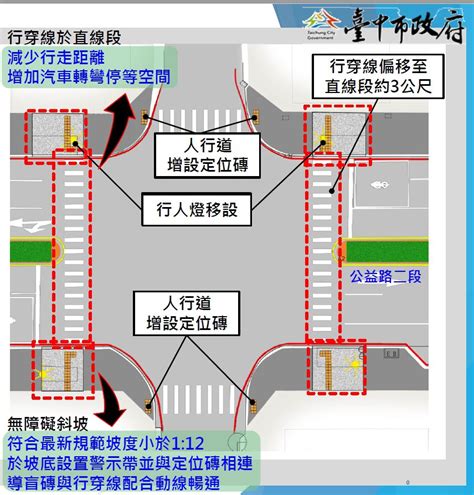 提升行人安全 中市公益路燙平及優化路口 新頭條 Thehubnews