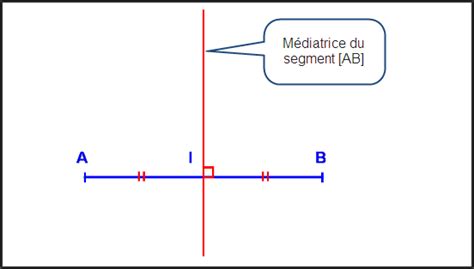 Construire la médiatrice d un segment Calculer et Construire