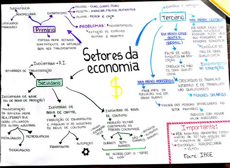 Atividades Sobre Setores Da Economia 4 Ano