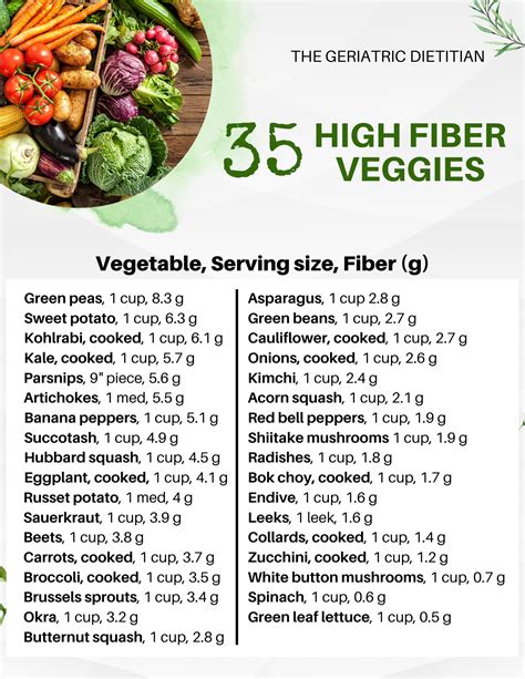 High Fiber Foods 101 A Comprehensive Guide The Geriatric Dietitian