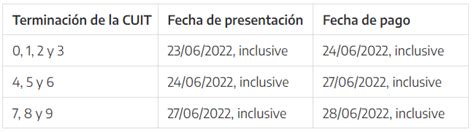 Ganancias Y Bienes Personales Prórroga De Afip Para Presentar Las Ddjj