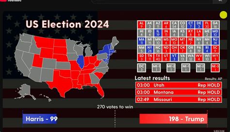 US Election 2024 Results Live Feeds Donald Trump Vs Kamala Harris