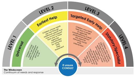 threshold framework  staffordshire safeguarding children partnership