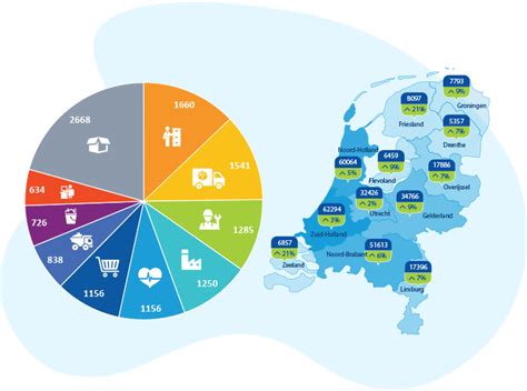 Arbeidsmarkt Informatie En Onderzoek Matchcare Alles Draait Om Talent