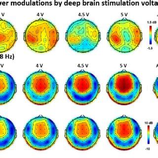 Relative EEG Power Changes By DBS Voltage Averaged Over All Patients