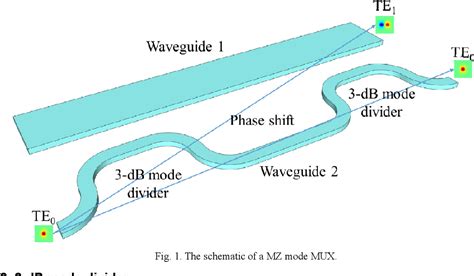 Figure 1 From Si Based Mach Zehnder Wavelengthmode Multidemultiplexer