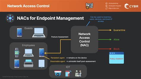 Network Access Control Nac Cybr