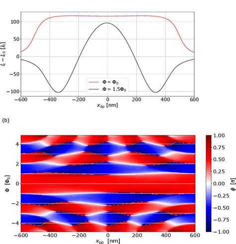 Figure 6 From Theory Of Scanning Gate Microscopy Imaging Of The