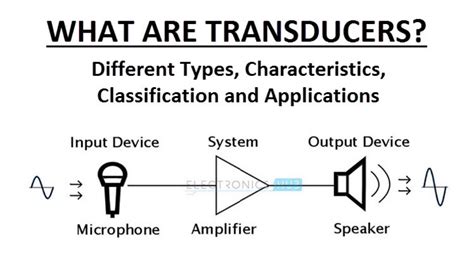 Different Types Of Transducers Characteristics Classification