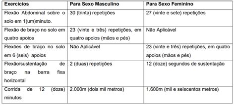 Concurso Pm Pa Veja Todos Os Detalhes Do Ltimo Taf Dire O Concursos