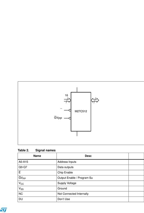 M27C512 Datasheet By STMicroelectronics Digi Key Electronics