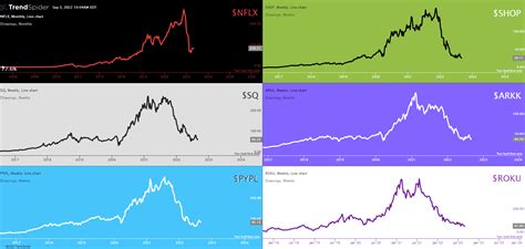 Set of 6 charts published by TrendSpider on TrendSpider