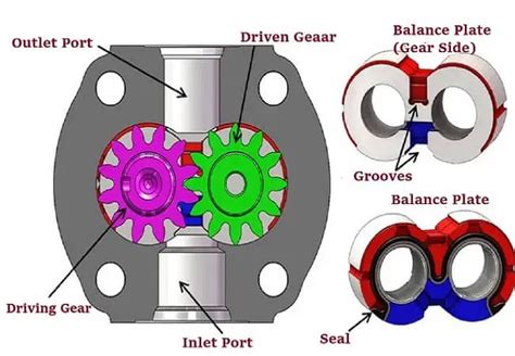 Hydraulic Pump: Working, Types, Applications, & Advantages