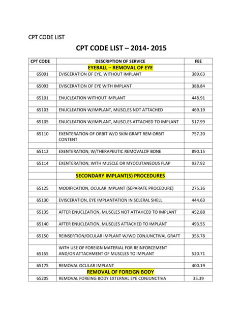 Cpt Code List 2014