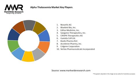 Alpha Thalassemia Market Size Share Growth