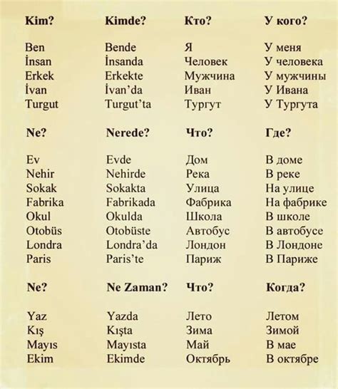 Турецкий язык | Уроки и ресурсы для изучения турецкого языка