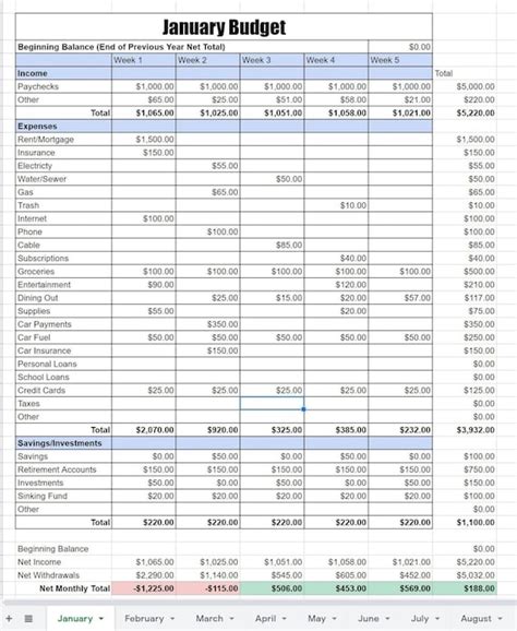 Annual Budget Planner Google Sheet Yearly Template Monthly