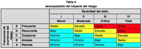 Topografiando Por El Mundo C Mo Hacer Un An Lisis De Riesgos Potenciales