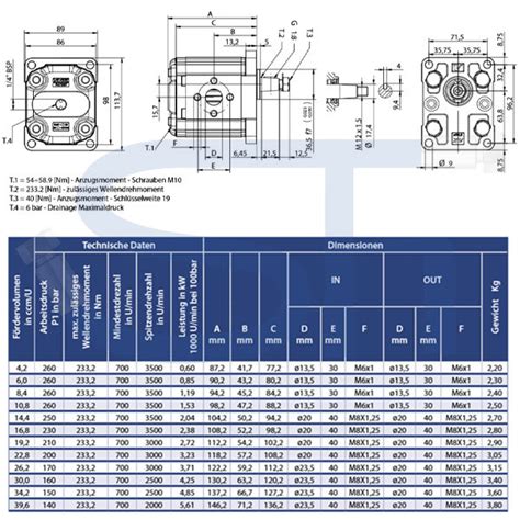 Schmid Hydraulik GmbH Zahnradmotor ViVoil BG2 19 2ccm Ø 36 5mm