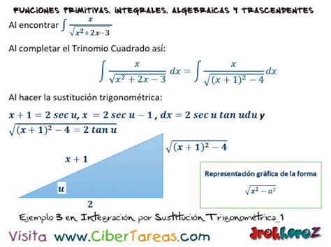 Ejemplos De Integraci N Por Sustituci N Trigonom Trica C Lculo