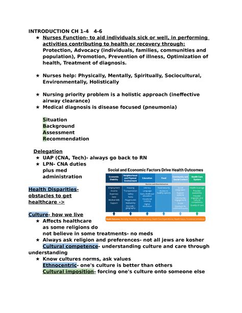 Medsurg Beginning TO END Guide Exam Study Guide Complete INTRODUCTION