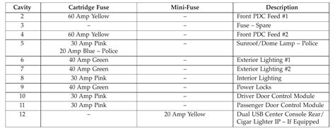 2019 Dodge Challenger Fuse Box Diagram StartMyCar