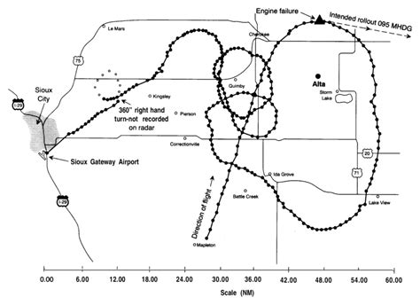 Flying Without Hydraulics: 32 Years Since The Crash Of United Flight 232