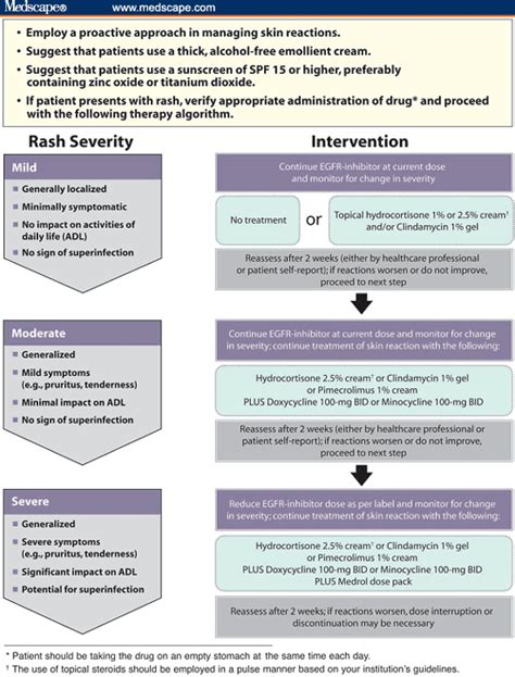 Egfr Inhibitors Toxicities And Strategies