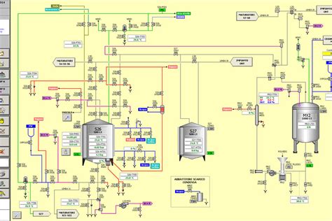 Sinottico Sala Di Preparazione Idroinox Impianti Srl Parma