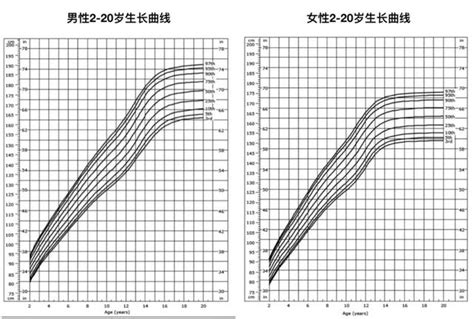 長得矮的娃，身體若有幾種表現，暗示他將來能成高個，父母可安心 每日頭條