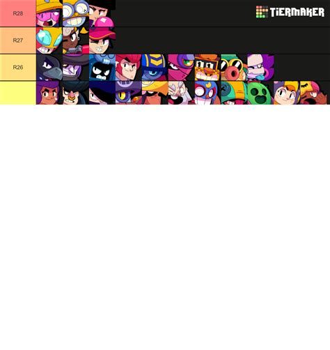 Brawl Stars All Brawlers July 2023 Tier List Community Rankings