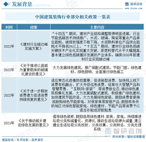 2023年中国建筑装饰行业现状分析：城市化率稳步提升，行业规模快速增长 图 智研咨询