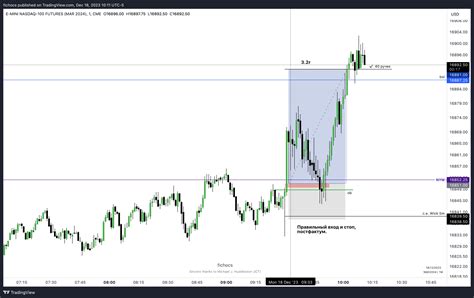 Cme Mini Nqh Chart Image By Fichocs Tradingview