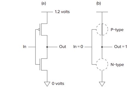 Mosfet Transistors P Typen Type Circuit With High School Electronics Knowledge Electrical