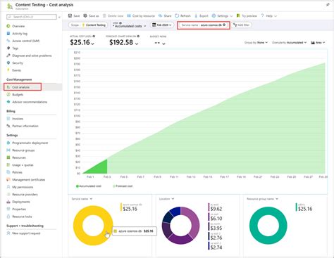 Topo Imagem Azure Cosmos Pricing Br Thptnganamst Edu Vn