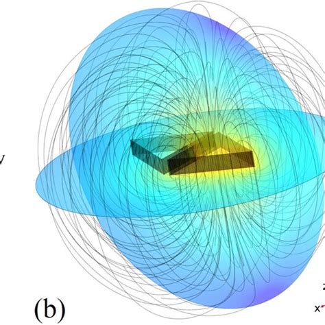 A The Mutual Inductance Model Of Two Helical Triangular Coils B